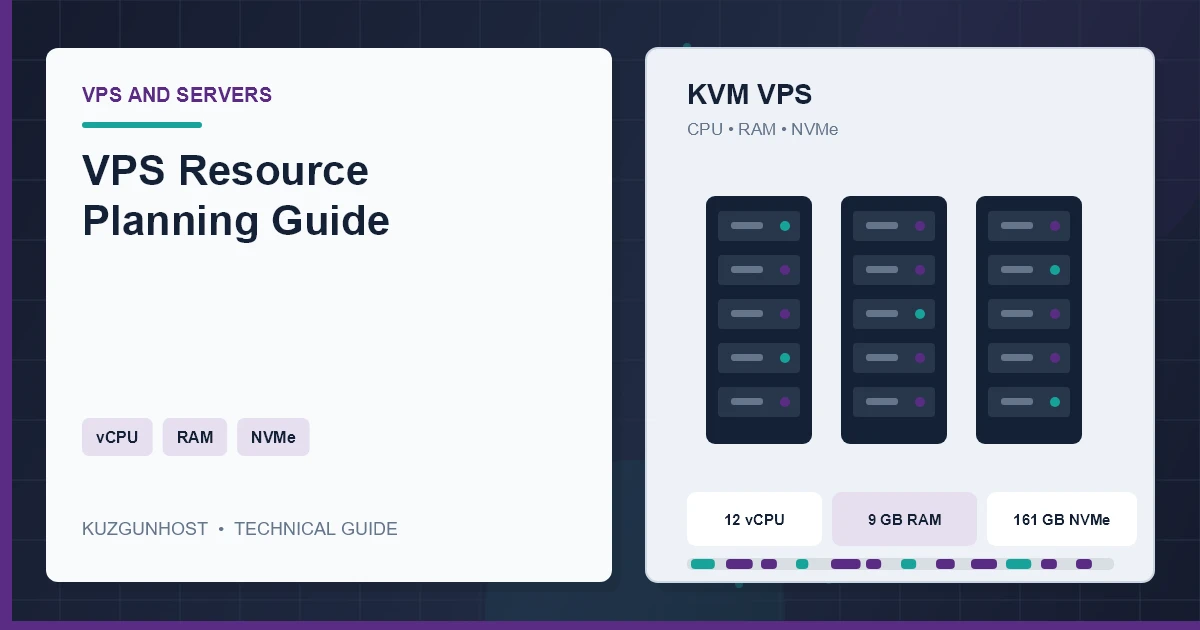 Virtual server infrastructure illustrating balanced CPU, memory and NVMe resources