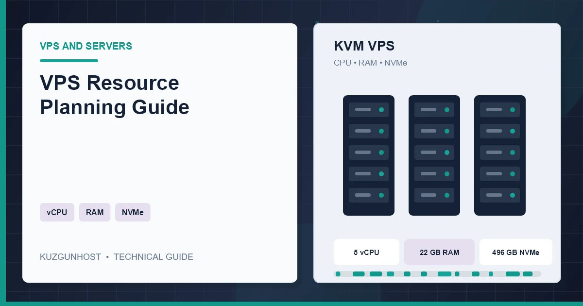 Virtual server infrastructure illustrating balanced CPU, memory and NVMe resources
