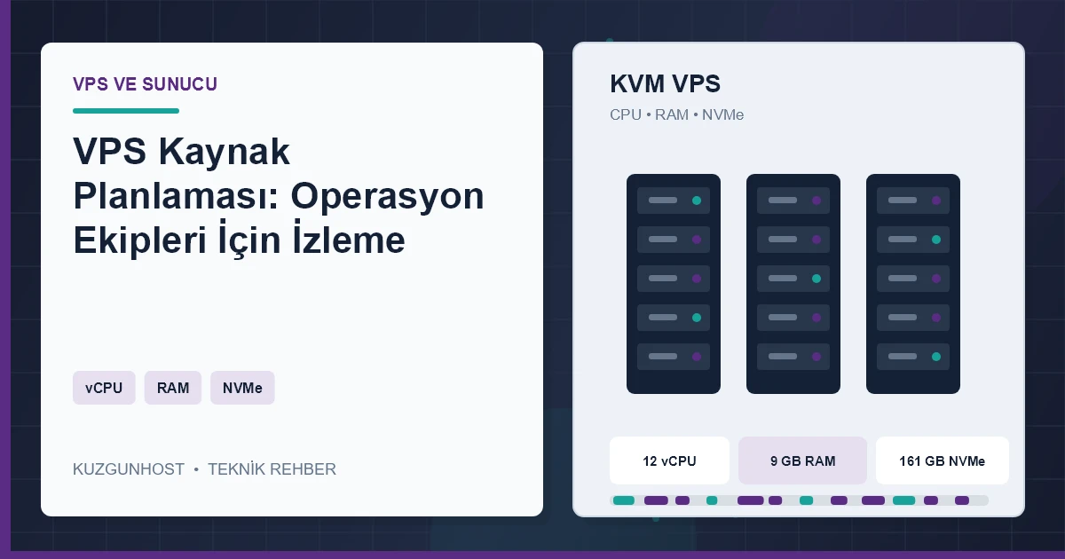 VPS kaynak planlamasını gösteren sanallaştırılmış sunucu altyapısı