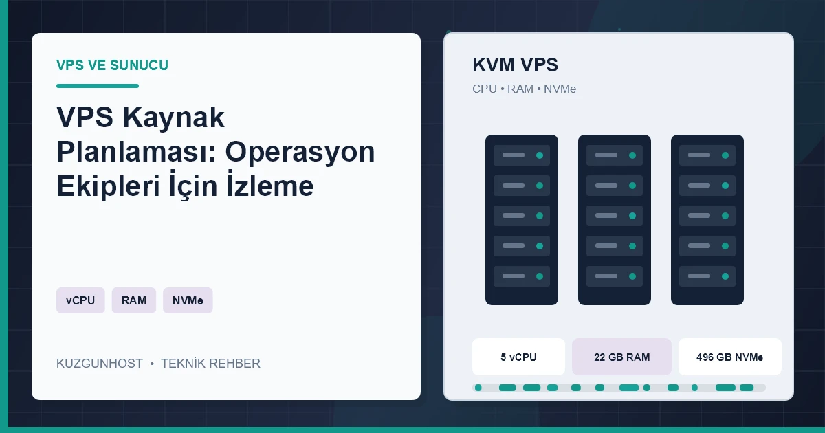 VPS kaynak planlamasını gösteren sanallaştırılmış sunucu altyapısı