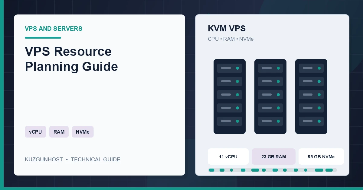 Virtual server infrastructure illustrating balanced CPU, memory and NVMe resources