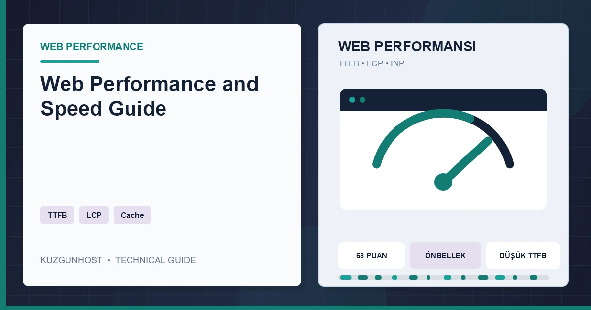 Web performansı ölçümleri ve hosting sunucuları