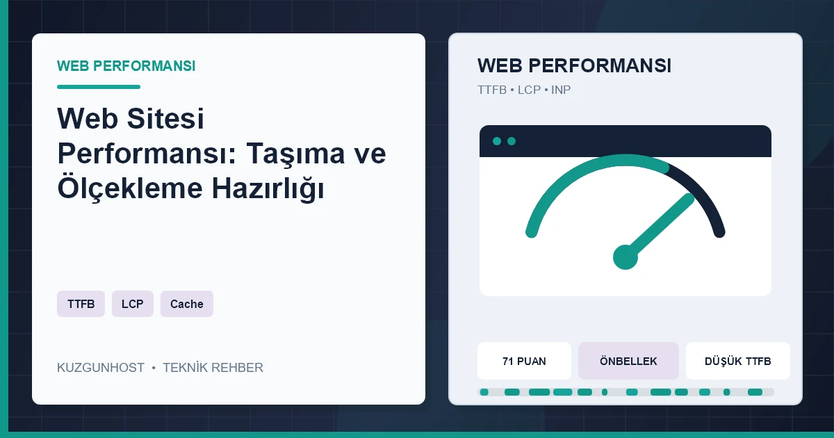 Web performansı ölçümleri ve hosting sunucuları