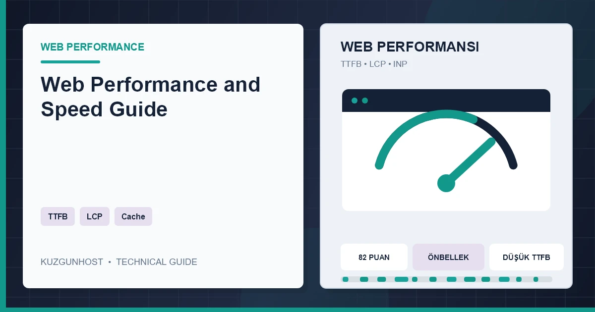 Web performance measurements displayed beside hosting infrastructure