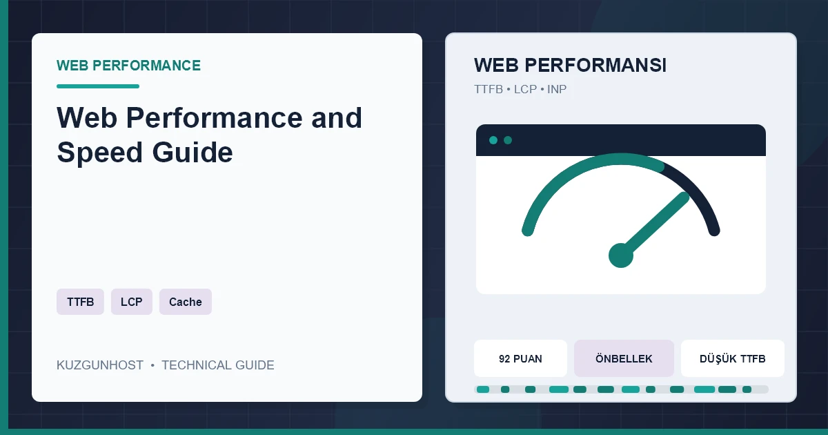 Web performance measurements displayed beside hosting infrastructure